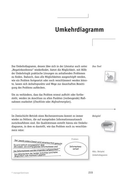 zum Tool: Problemlösungs-Tool: Umkehrdiagramm