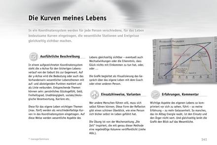 zum Tool: Reflexions-Methode: Die Kurve meines Lebens