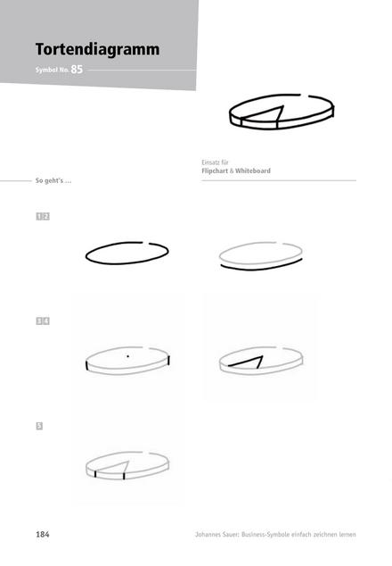 Tool  Symbole zeichnen: Tortendiagramm