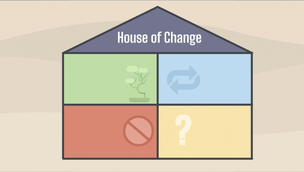 Erklärfilm Das 'House of Change'-Modell