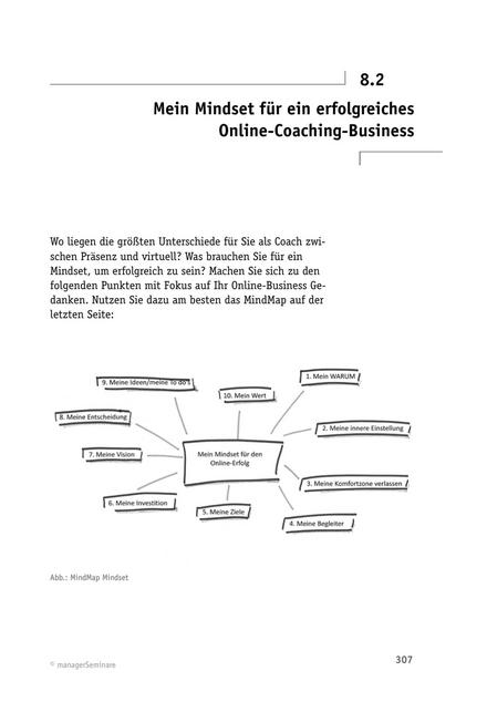 Online-Coaching: Mein Mindset